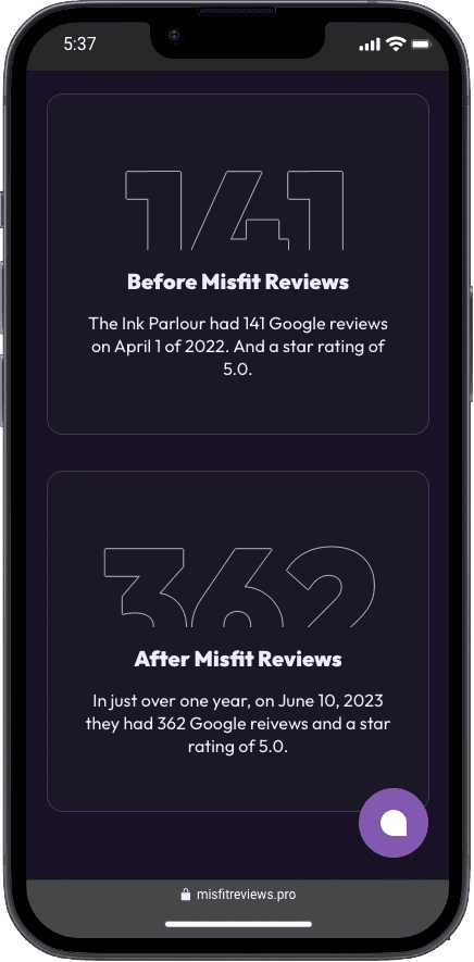 Misfit Reviews mobile site displaying review growth for The Ink Parlour, showing an increase from 141 to 362 Google reviews after using the service.